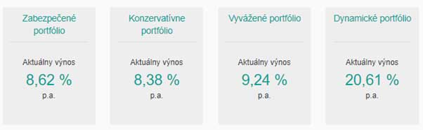 investovanie na žltom melone