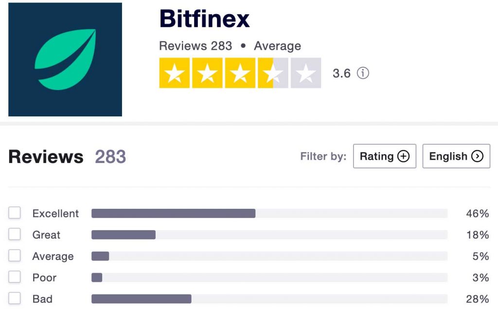 bitfinex trustpilot