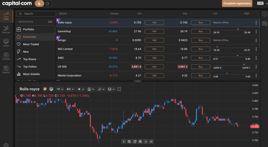 platforma capital com