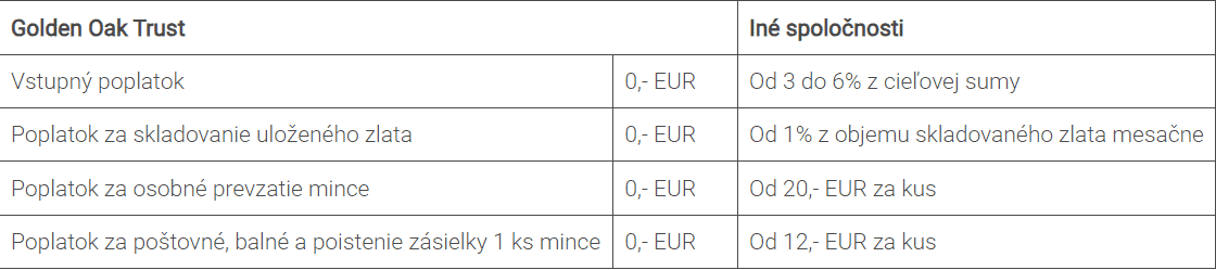 cennik goldio - golden oak