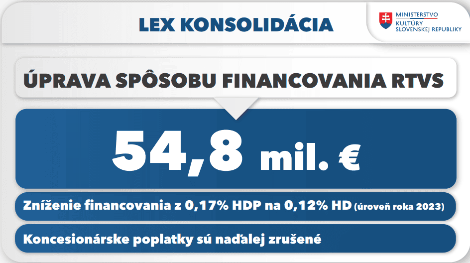 vladne financovanie rtvs