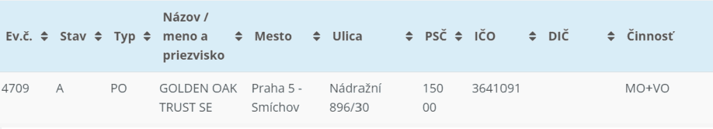 punc urad golden oak trust