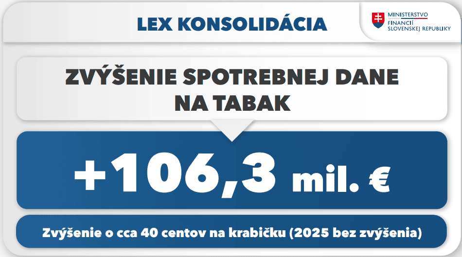 konsolidacne opatrenie spotrebna dan tabak