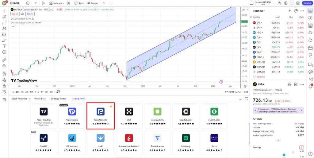robomarkets platforma
