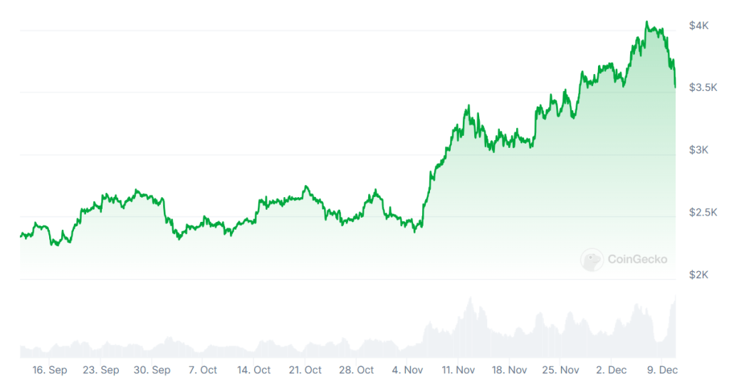 eth graph