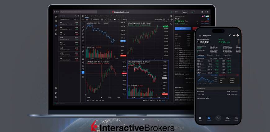 Interactive Brokers novinky a funkcie (2026)