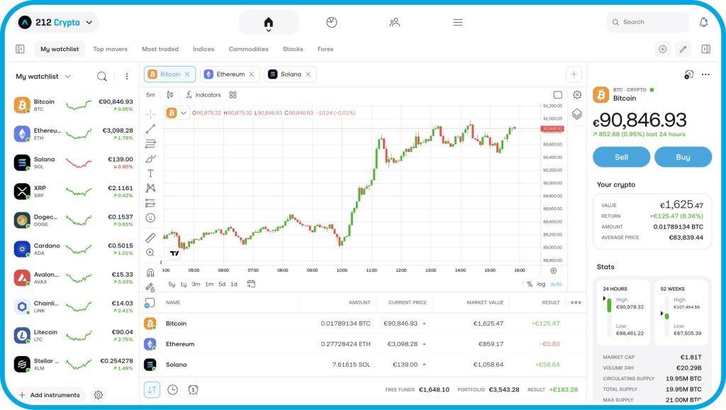 Trading 212 platforma trading 212 platforma