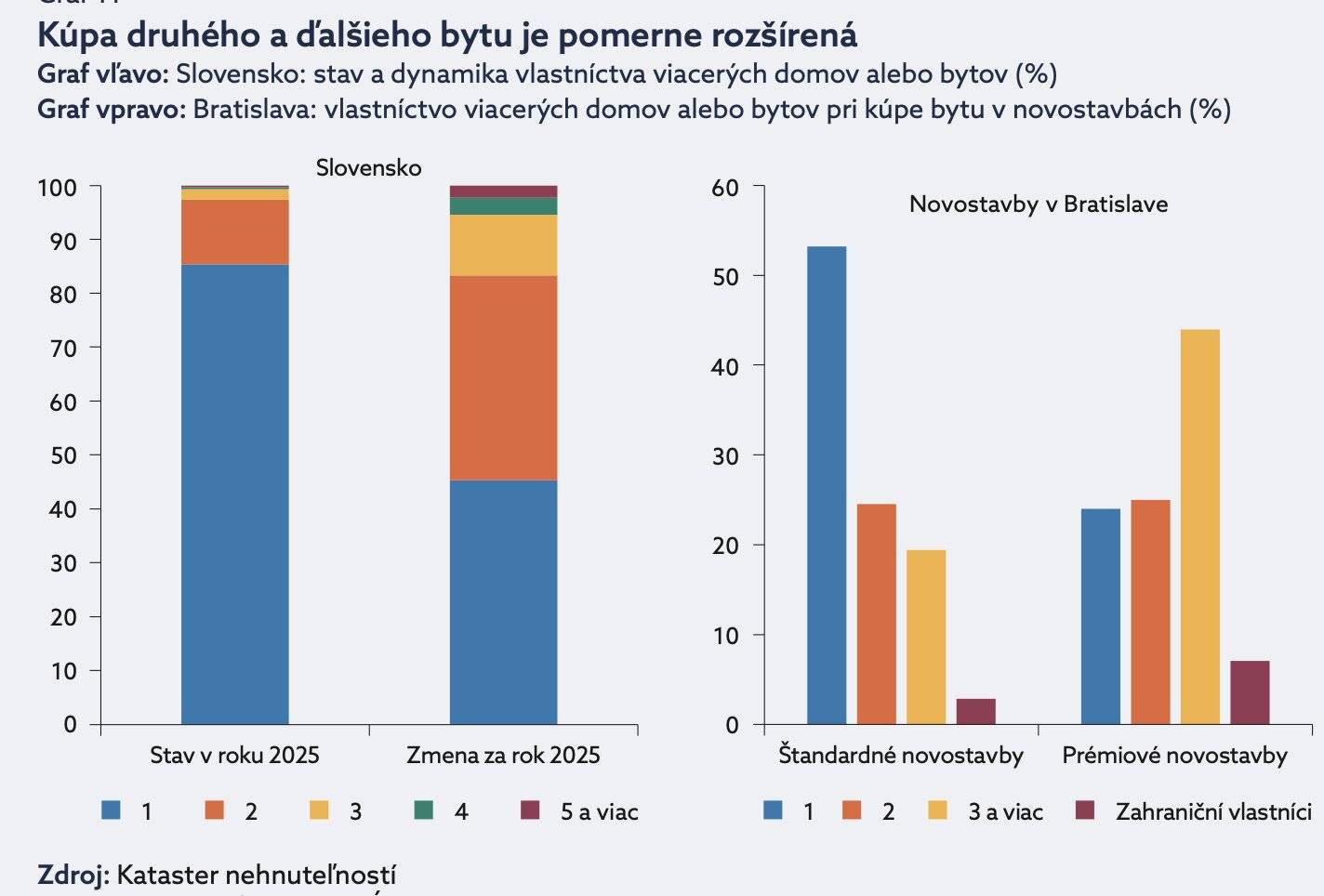 investicne byty slovensko
